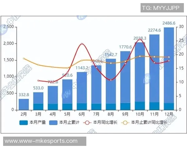 深度解析LNG转换策略及其在能源市场中的应用与前景